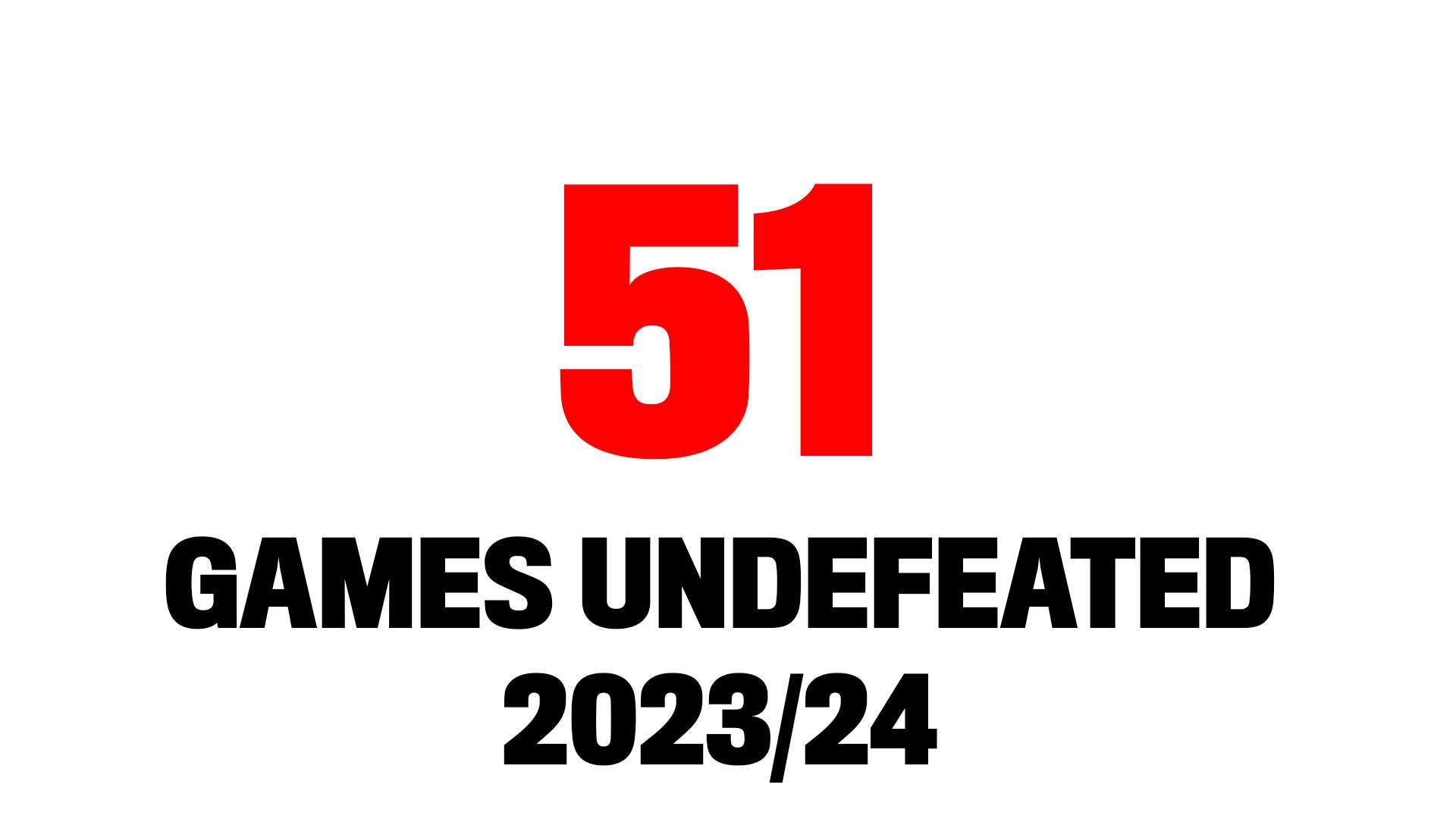 Facts Games undefeated