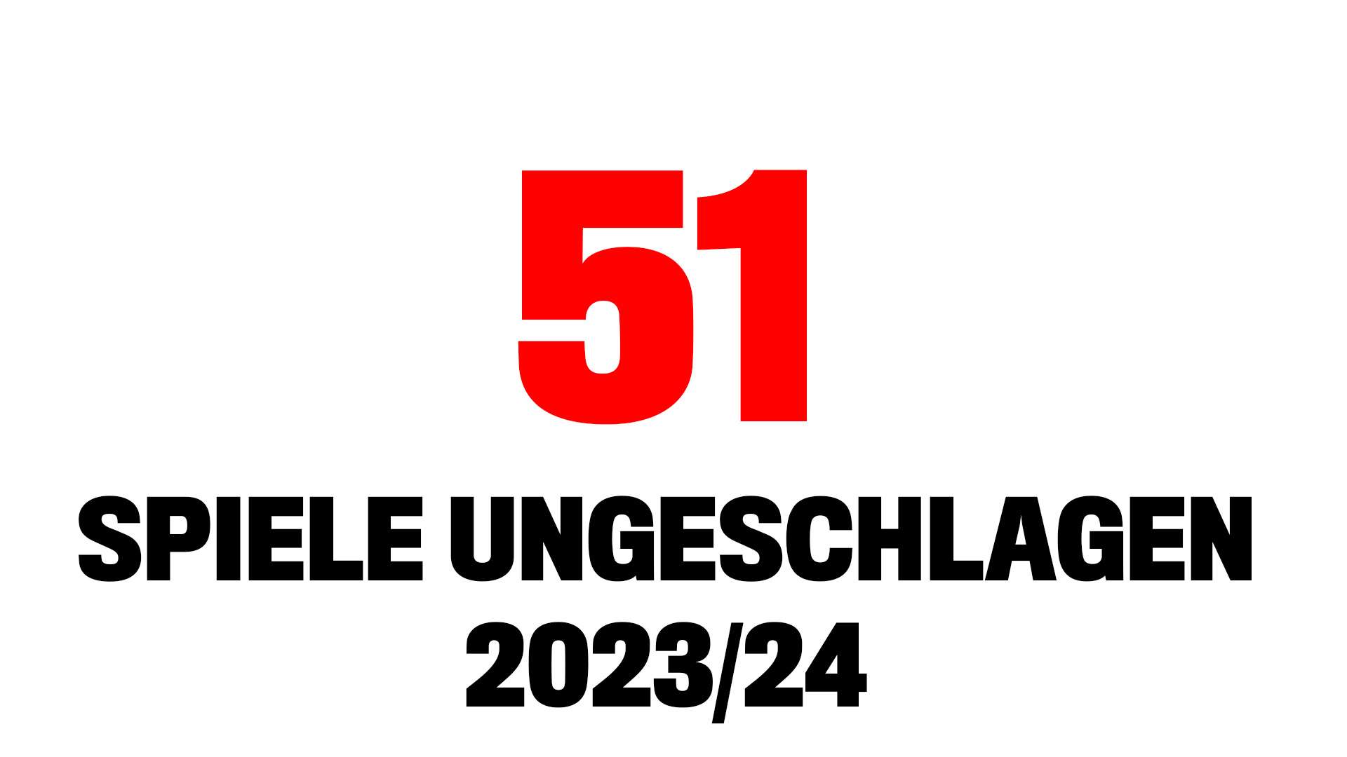 Fakten Spiele ungeschlagen