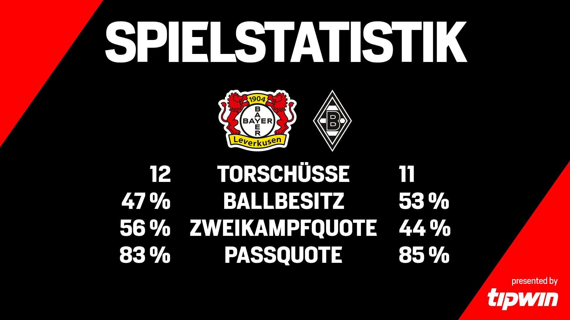 Statistik_B04BMG.jpg