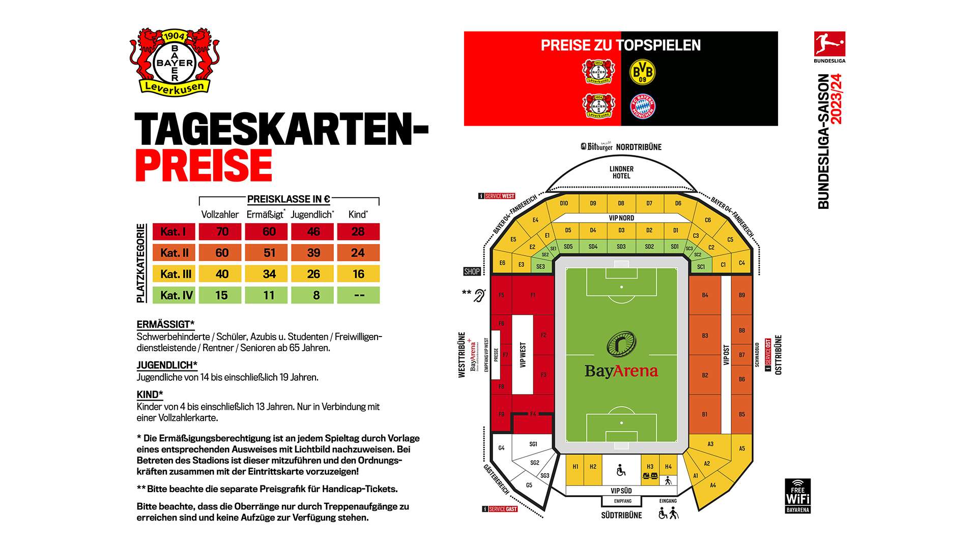 Preisgrafik Tageskarten Topspiele