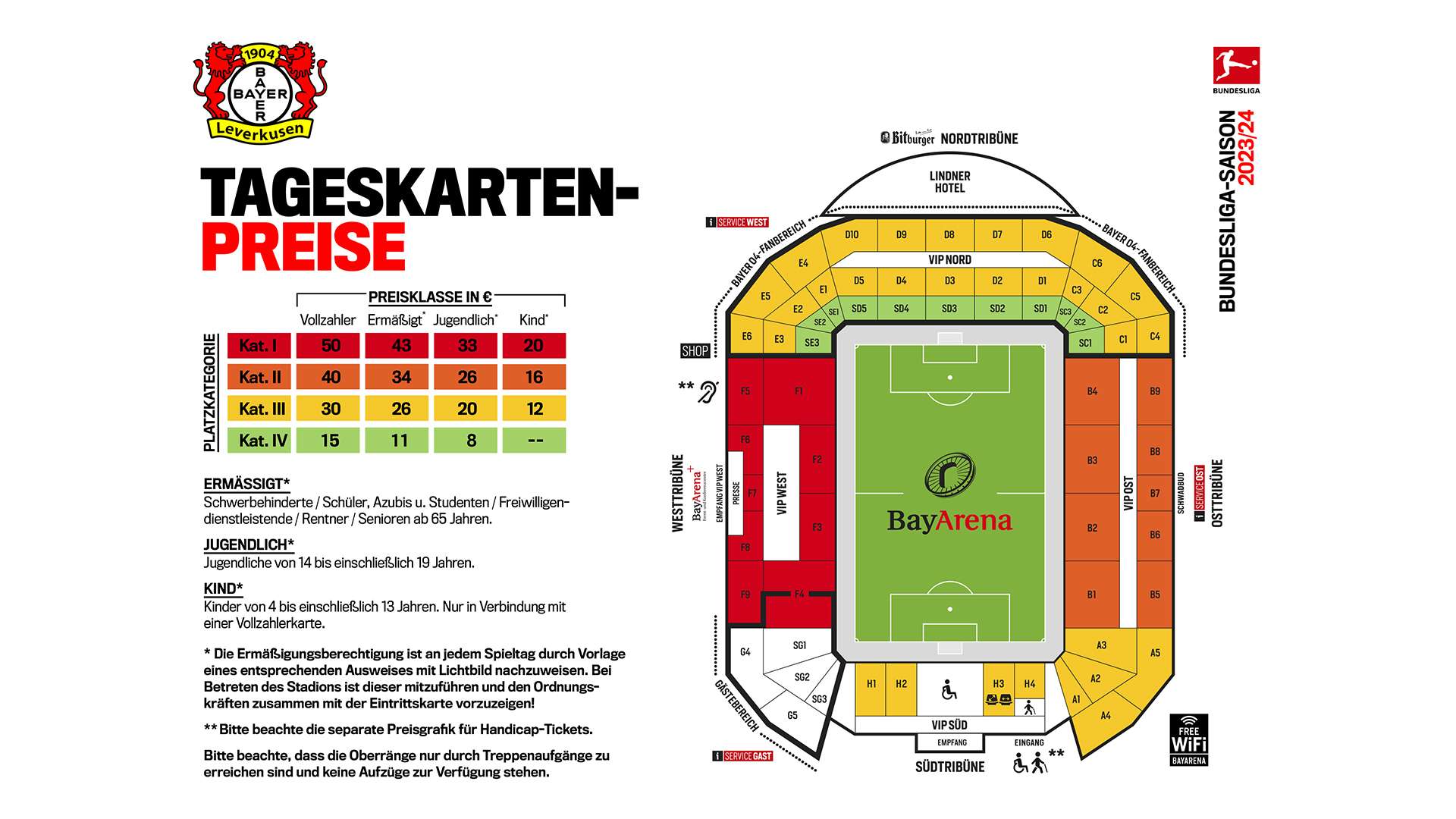 Preisgrafik Tageskarten