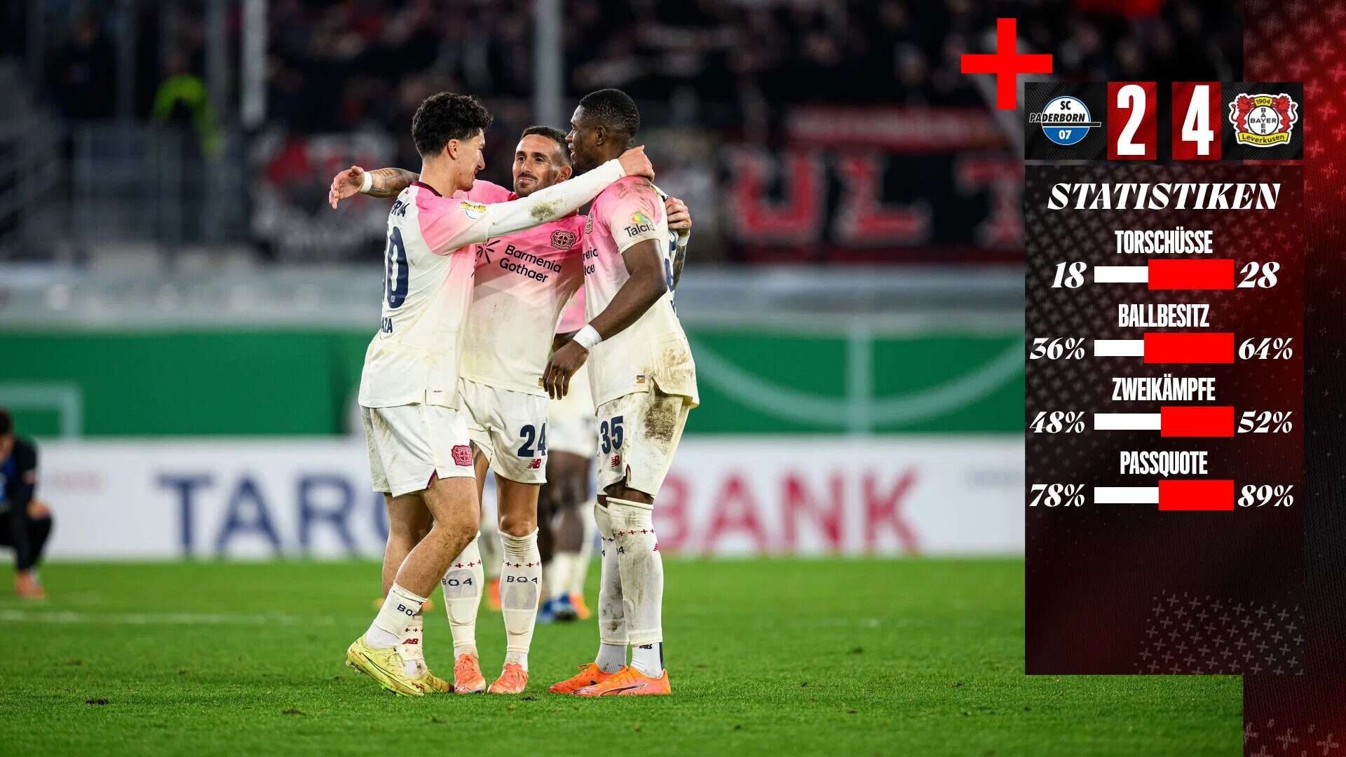 Statistiken zu #SCPB04